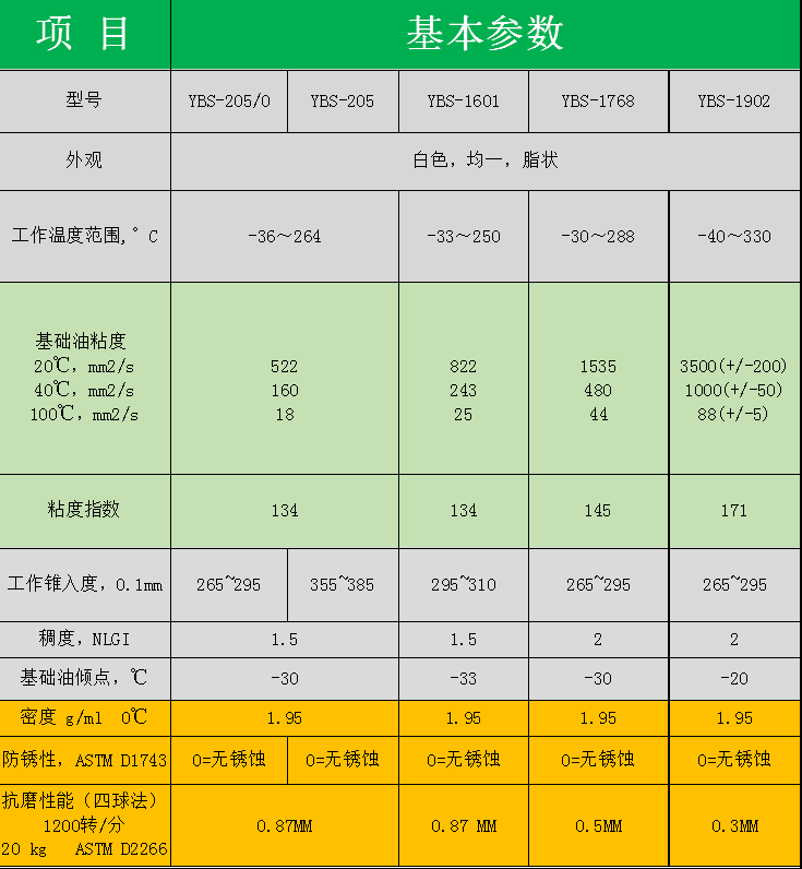        氟脂參數