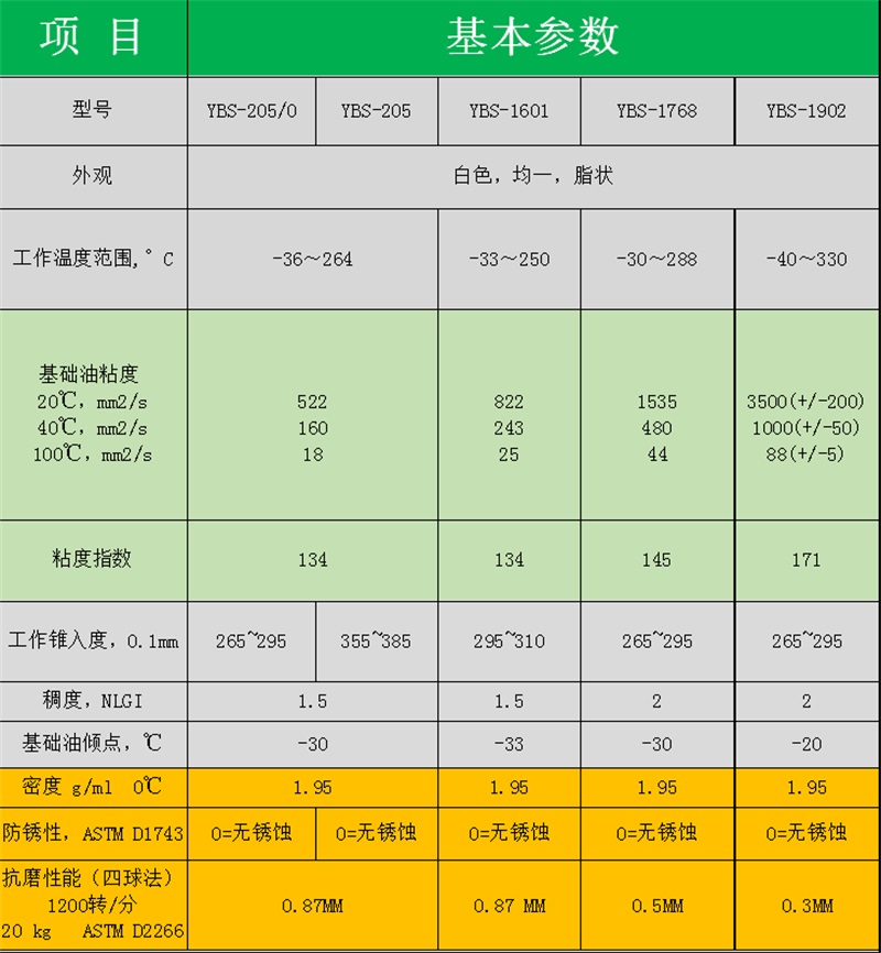 氟脂參數表新.jpg