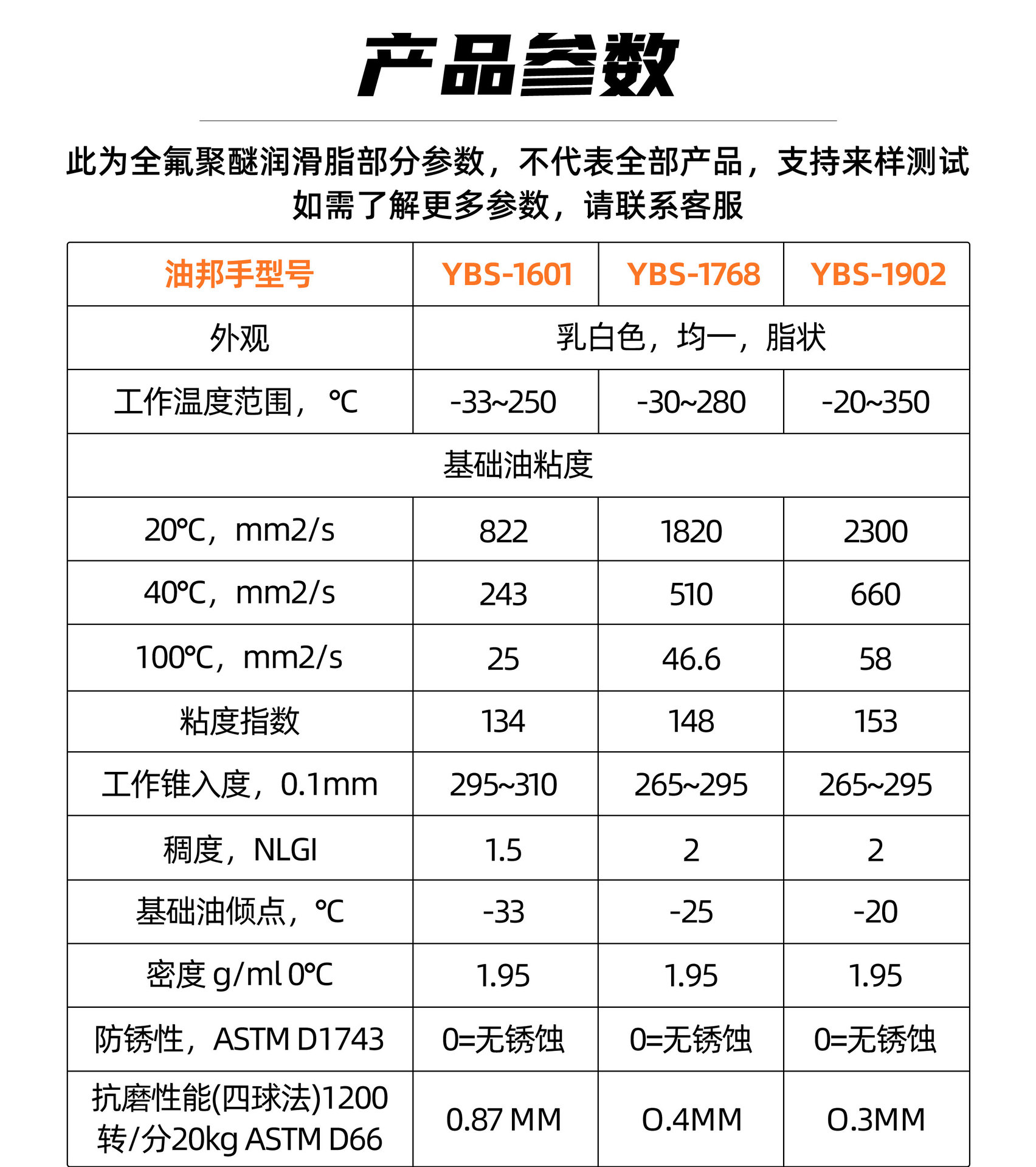 全氟聚醚潤滑油產品參數